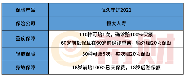 恒久守护2021重疾险值得买吗？