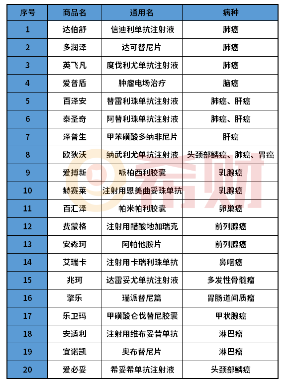 惠秦保是哪个保险公司承保的？特定药品支付范围是什么？