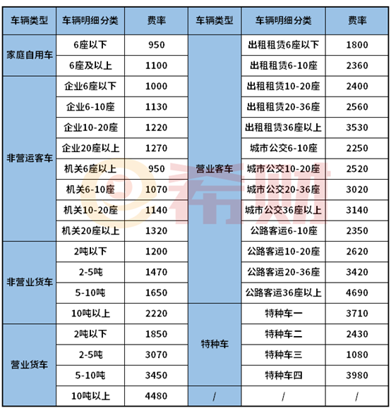 2021交强险标准保费表