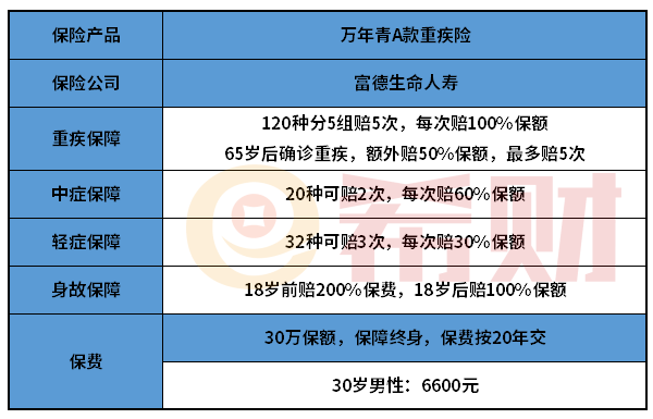 富德万年青重疾险（A）款好不好？