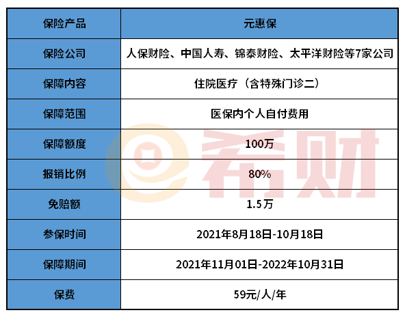 广元元惠保有没有坑？有必要买吗？