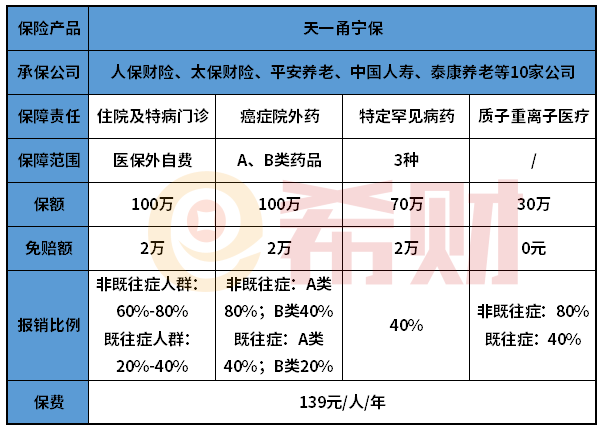 宁波天一甬宁保有必要买吗？适合哪些人买？