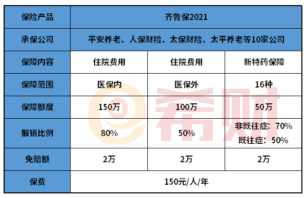 齐鲁保2021是什么保险？如何投保？