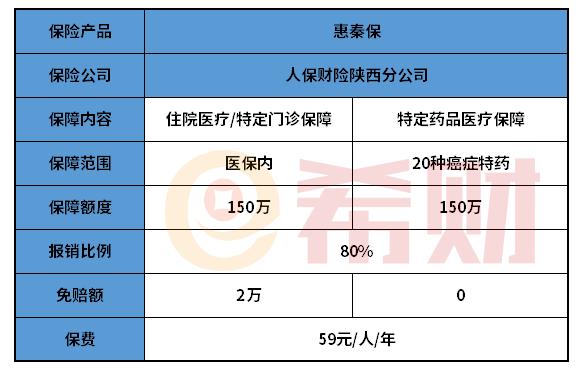 惠秦保是哪家保险公司的产品