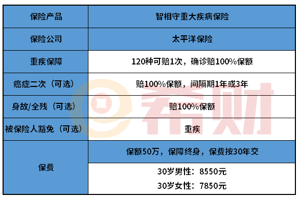 太平洋智相守重疾险怎么样？