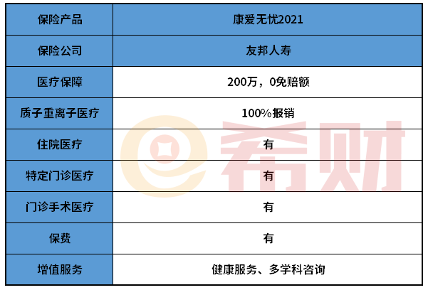 友邦人寿康爱无忧2021怎么样？