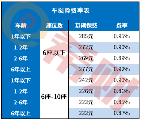 车险续保：如何在汽车生活中找到最合适的保障