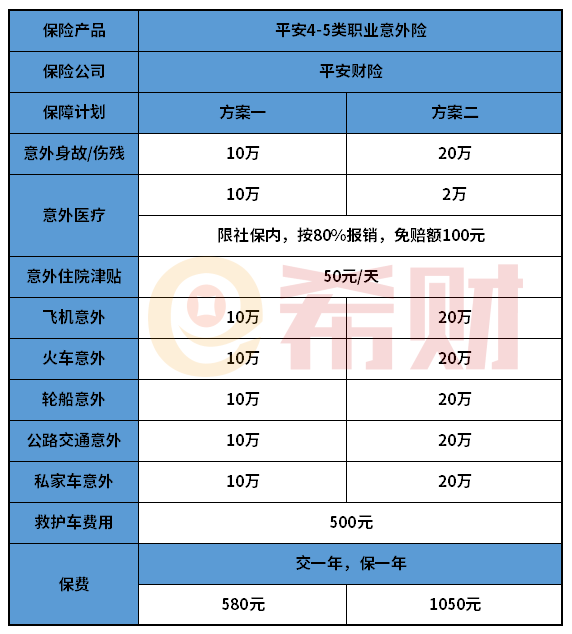 平安4-6类职业意外险好不好？