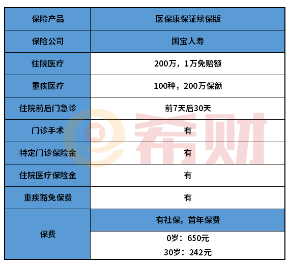 医保康保证续保版医疗险值得买吗？