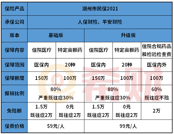 潮州市民保2021是真的吗？优缺点有哪些？