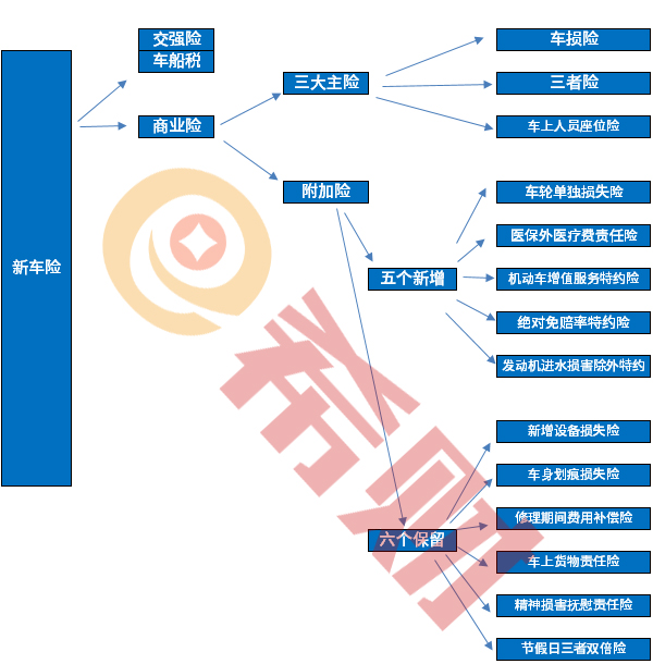 选择购买汽车保险的途径有哪些?