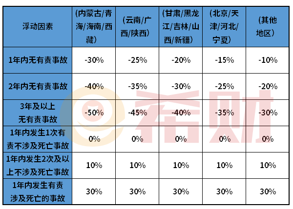 2021年交强险标准保费表 看看一年多少钱？