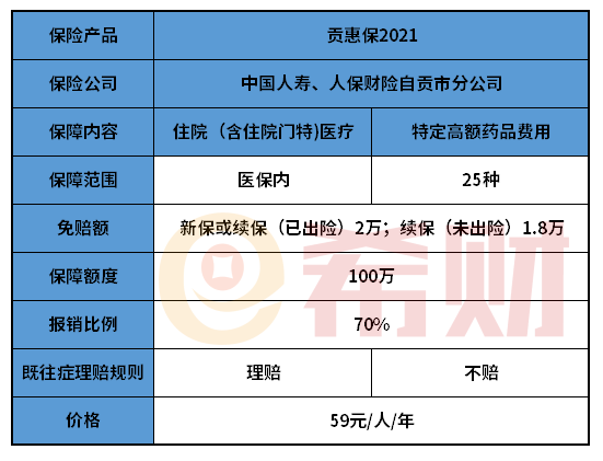 自贡贡惠保2021优缺点有哪些？怎么投保？