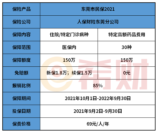 东莞市民保2021标准版和长辈版有何区别？靠谱吗？