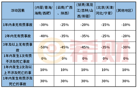 2021车险交强险险折扣费率表