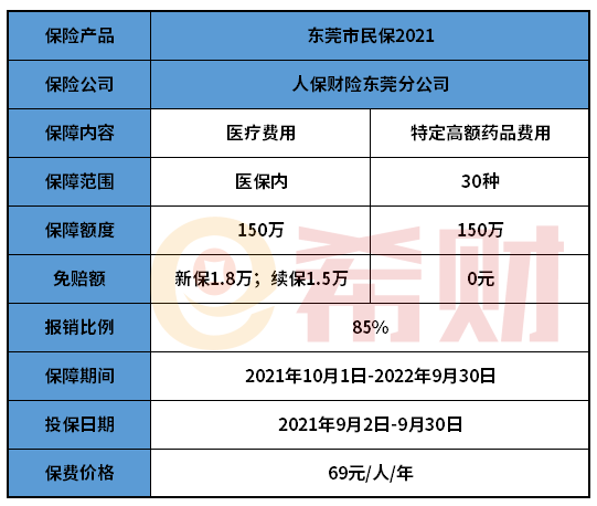 东莞市民保2021是真的吗？优缺点有哪些？