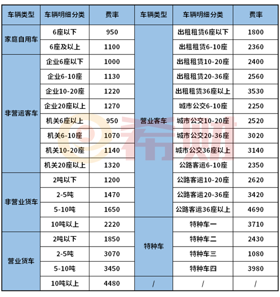 2021太平洋车险续保报价一览表