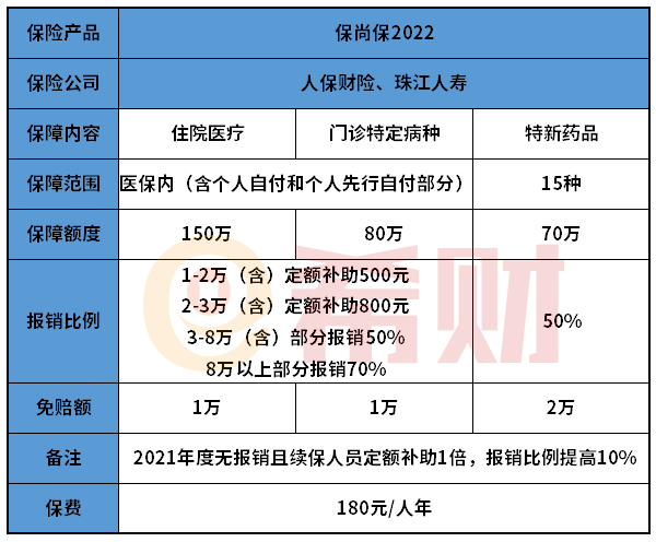 梅州保尚保2022是真的吗？优缺点有哪些？