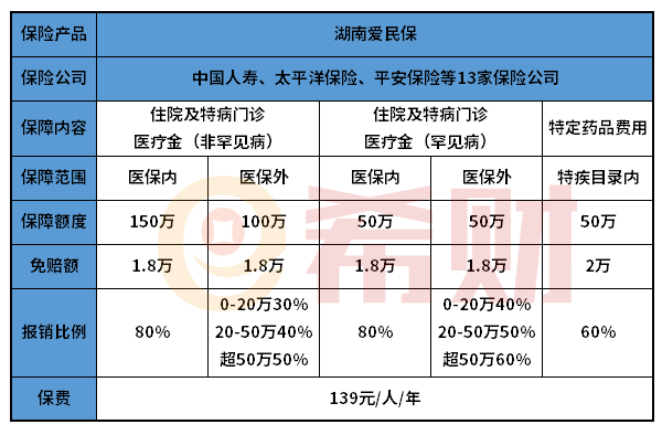 湖南爱民保优缺点有哪些？