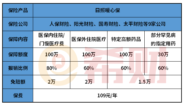 日照暖心保值得买吗？适合什么人买？