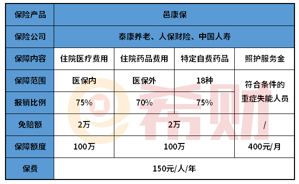 江门邑康保是什么产品？如何购买？