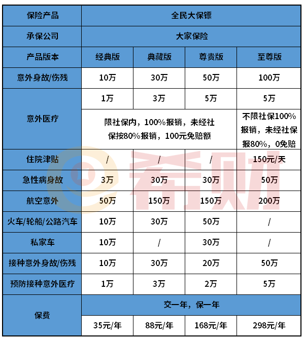 大家全民大保镖意外险值得买吗？