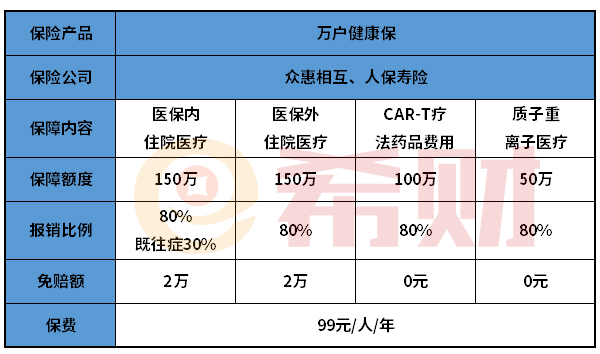 太原万户健康保是什么保险？怎么样？在哪投保？