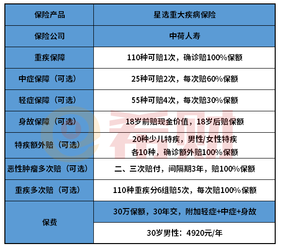 中荷人寿星选重疾险值得买吗？