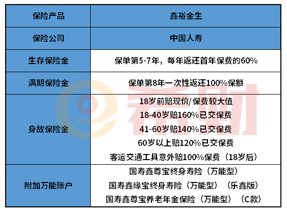 国寿鑫裕金生年金险怎么返还？