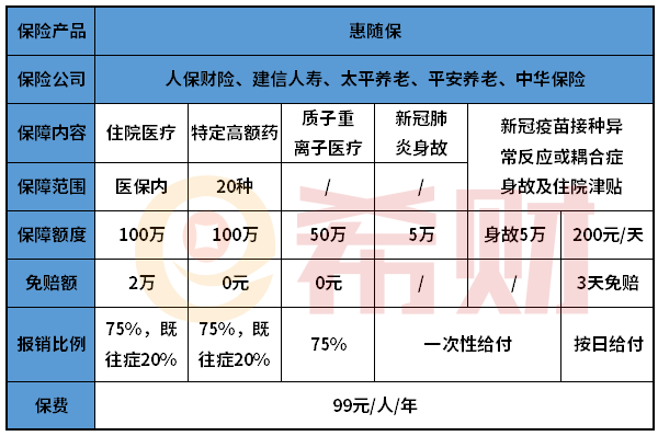 随州惠随保在哪买？有没有坑？