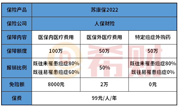 苏州苏康保2022是什么？怎么样？