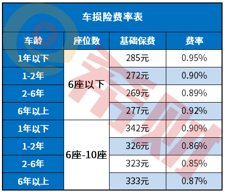 半岛·体育中国官方网站平台登陆2021年车损险怎么计算价格？附价格计算公式(图2)