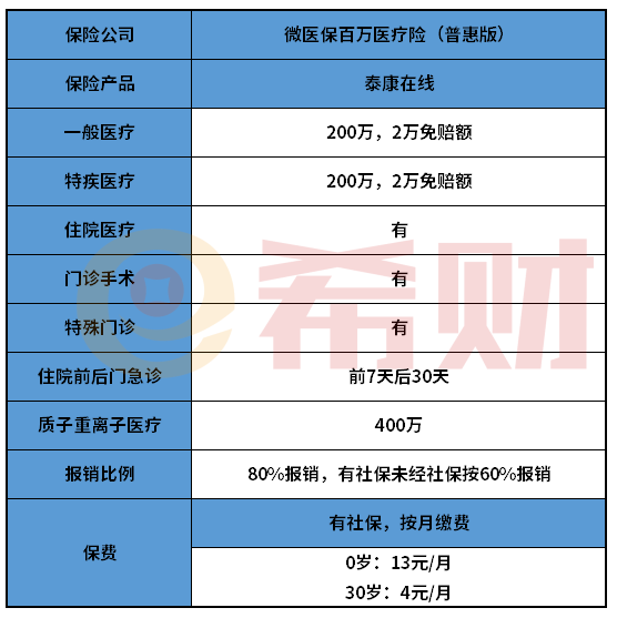 微医保百万医疗险（普惠版）怎么样？