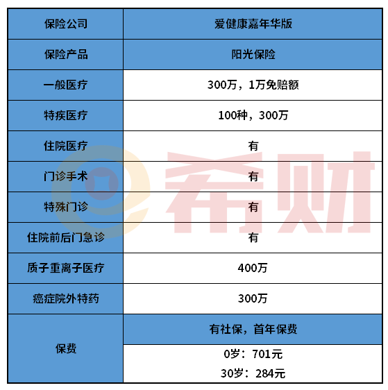 阳光爱健康嘉年华版怎么样？