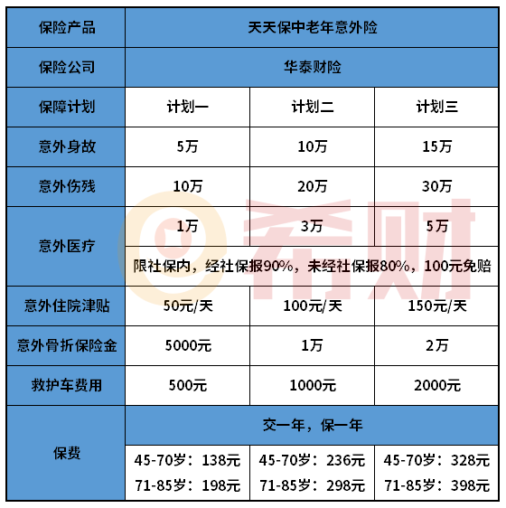 华泰天天保中老年意外险值得买吗？