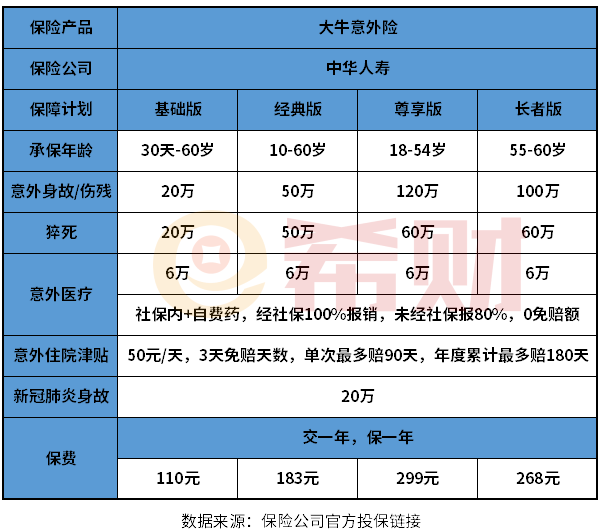 中华大牛意外险怎么样？