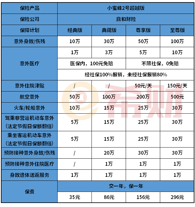 小蜜蜂2号超越版意外险怎么样？