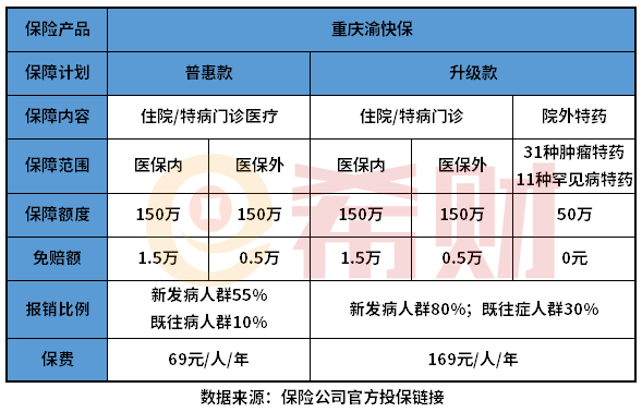 重庆渝快保是什么？怎么样？