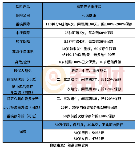 和谐健康福家守护重疾险优缺点分析