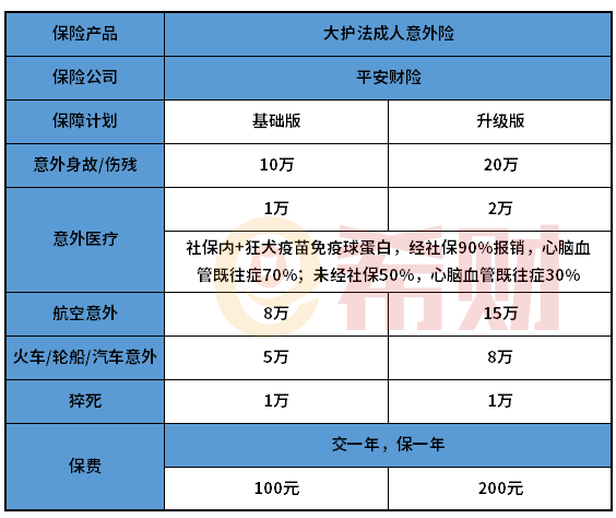 平安大护法成人意外险好吗？