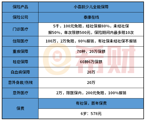 泰康小喜鹊全能保优缺点分析