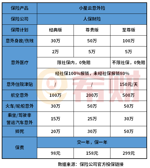 人身意外险买哪个保险公司的好？