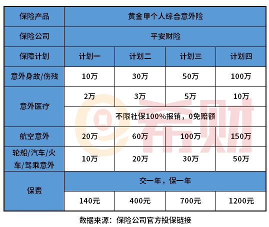 平安黄金甲综合意外险怎么样？