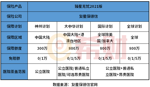 臻星无忧2021版高端医疗险值得买吗？