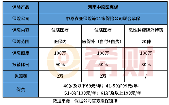 河南中原医惠保是真的吗？投保入口在哪？