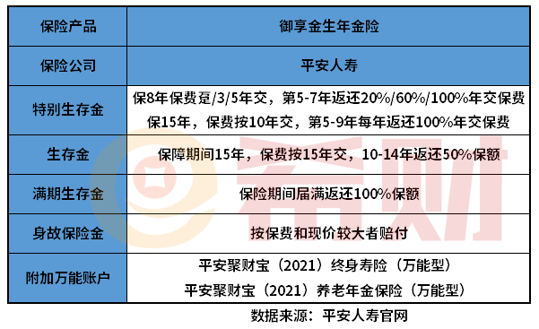 平安御享金瑞是什么样的产品？