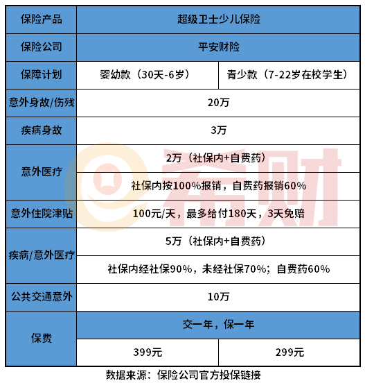 平安超级卫士少儿保险好不好？