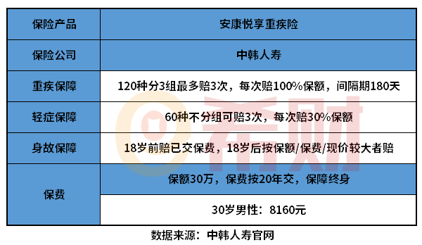 中韩人寿安康悦享终身重疾险值得买吗？