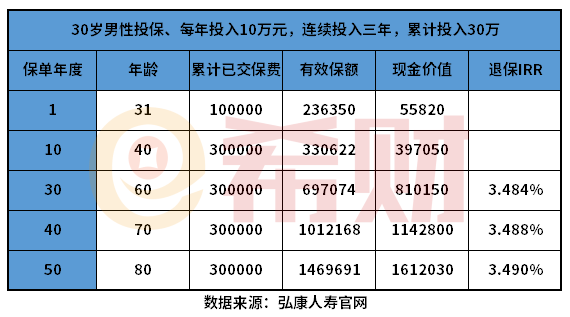 增额终身寿险哪个保险公司的好？