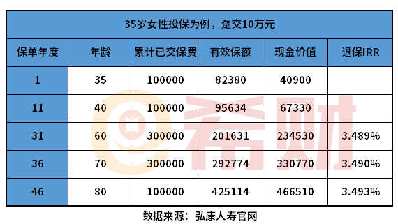 增额终身寿险哪个保险公司的好？